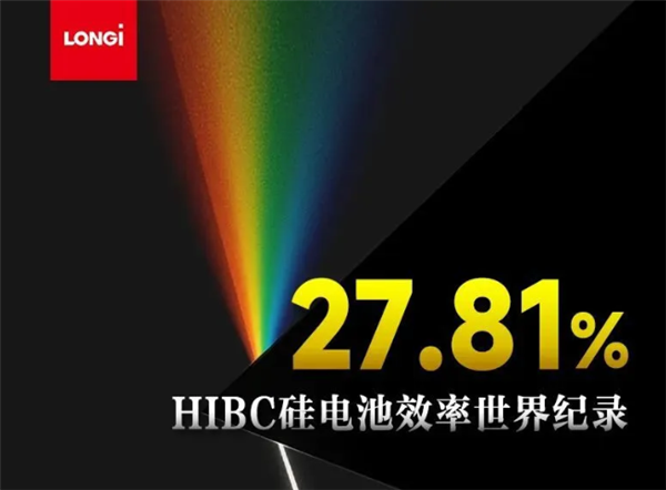 光電轉(zhuǎn)換效率達(dá)27.81% 隆基刷新單結(jié)晶硅電池效率世界紀(jì)錄